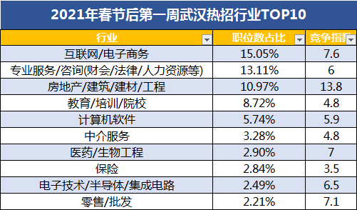 “弥勒人才市场最新职位发布”