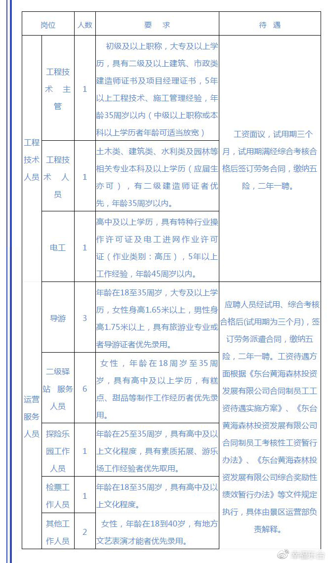 最新发布：如东掘港地区企业招聘资讯汇总