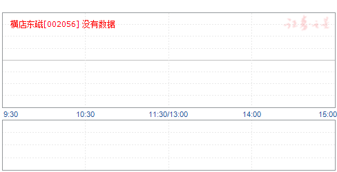 横店东磁股价再迎喜讯：最新利好消息盘点解析