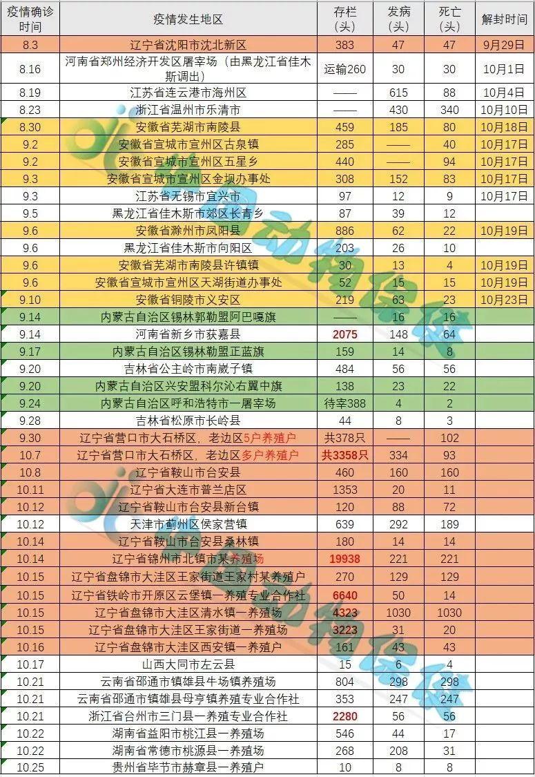 最新揭晓：近期猪瘟疫情动态资讯汇总