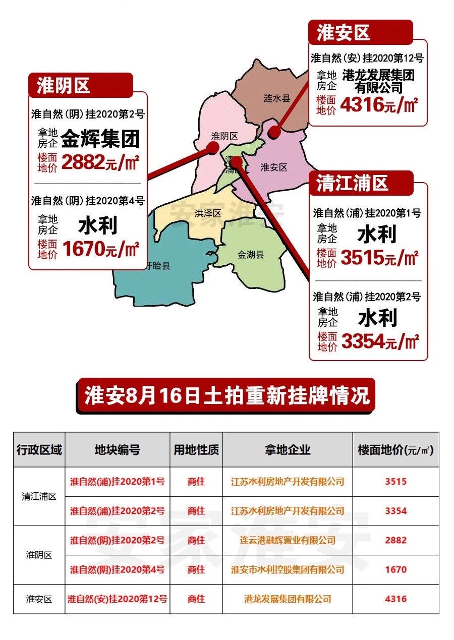 2025年淮安市淮阴区房地产市场最新价格动态揭秘