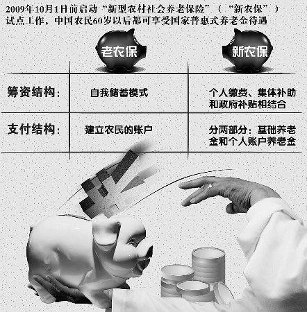 最新揭晓：全新升级版新型农村社会养老保险政策全解读