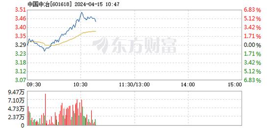 最新动态：中国中冶股价走势及重要资讯速览