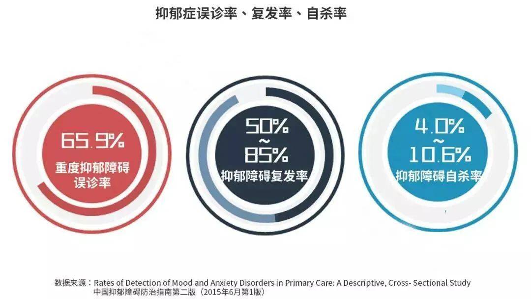 揭秘抑郁症治疗领域的重大进展：最新突破引领治愈新篇章