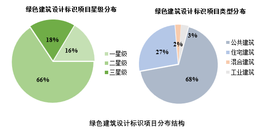 全新升级版绿色建筑评价标准：行业最新规范解读与趋势洞察