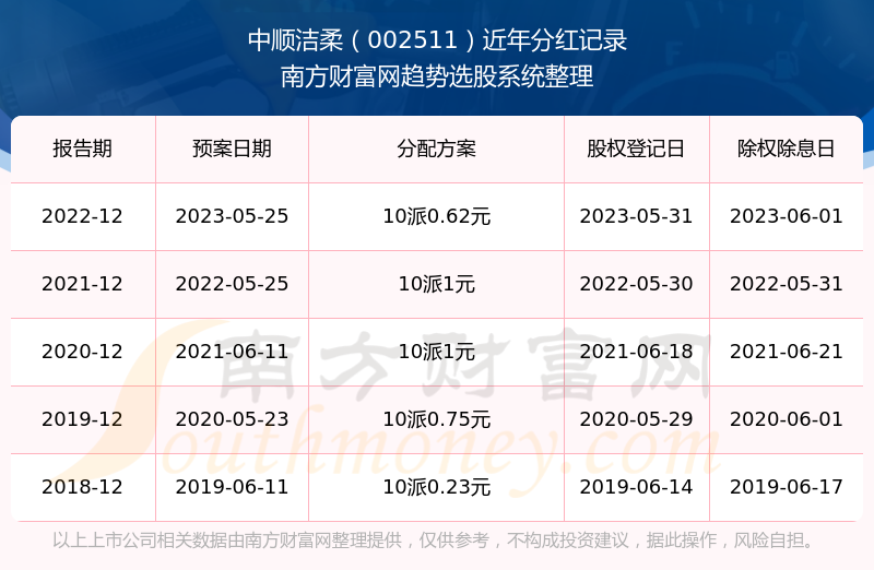 中顺洁柔股票动态：最新资讯速递一览