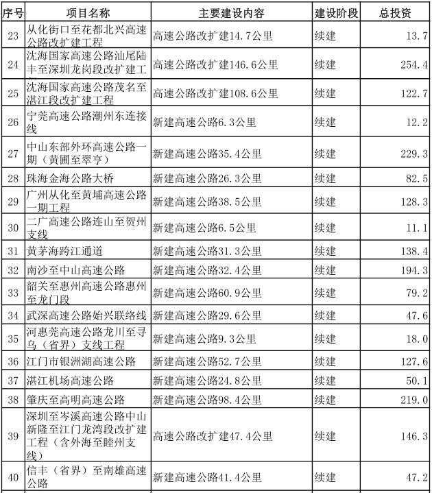 【2025年度】南泸高速公路最新动态盘点