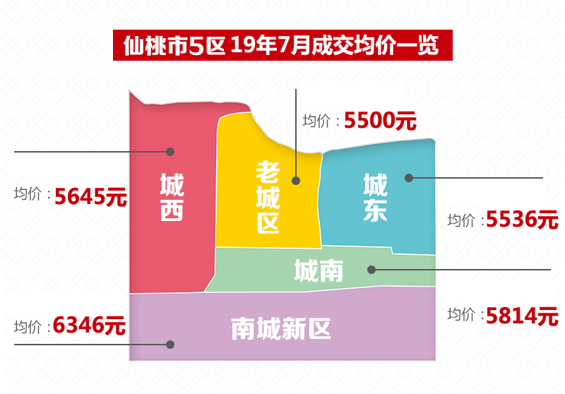 探寻仙桃市房地产市场新动态：最新房价行情揭晓！