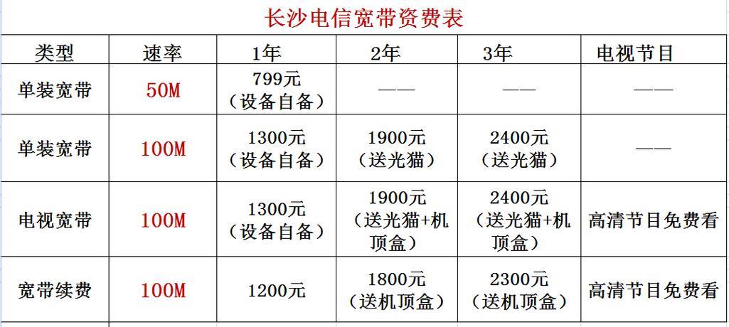 长治地区电信宽带最新优惠资费大揭秘！