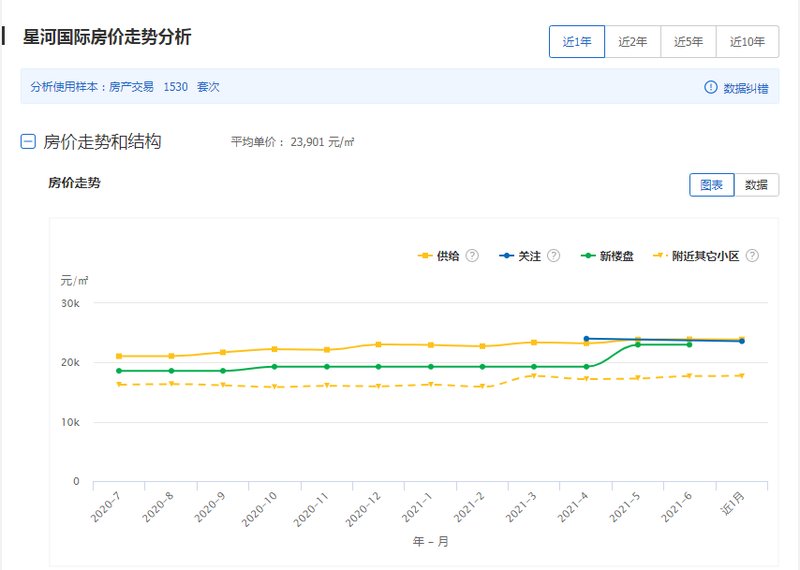 武进楼市价格实时追踪：最新房价走势解析