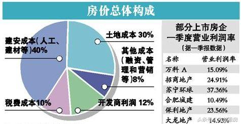 藤县房地产市场最新价格盘点：一探究竟的楼价风云录