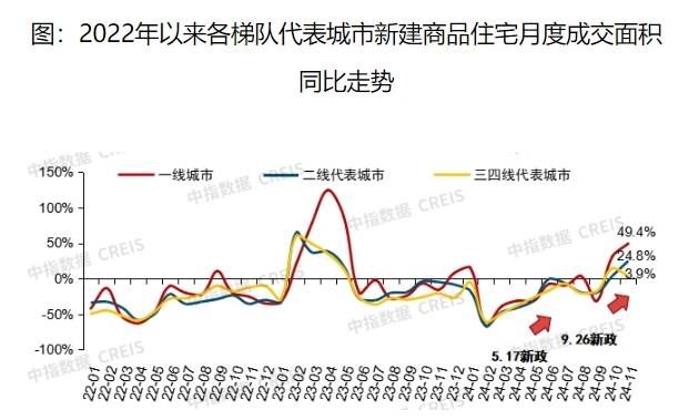 2025年房地产市场动态：最新房价走势权威解读