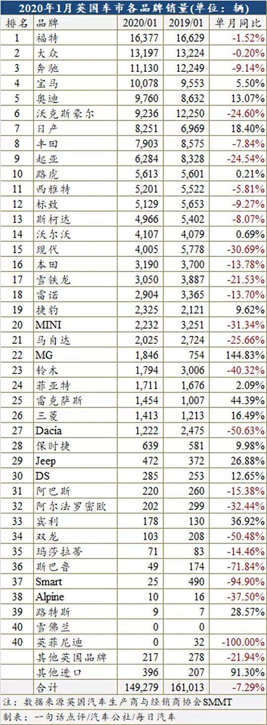 英国汽车市场最新行情一览